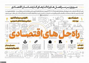 اقتصاد