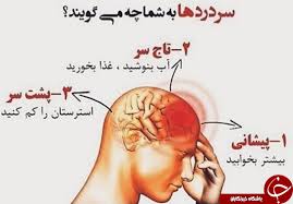 تسکین سردرد